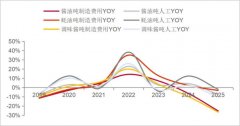 <b>关于海天成长性的冷思虑</b>